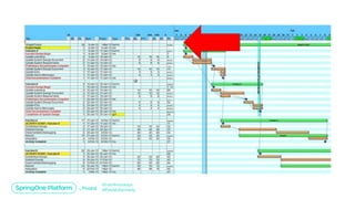 Platform as a Product: How to Delight Your Developers and Deliver Value for Your Customers