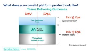 Platform as a Product: How to Delight Your Developers and Deliver Value for Your Customers