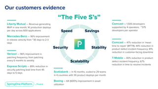 Platform as a Product: How to Delight Your Developers and Deliver Value for Your Customers