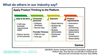 [SOURCE: Gartner Catalyst Conference Presentation, August 2018;
Platform Ops: How App Dev and I&O Must Collaborate for
Microservices and DevOps Success; Gary Olliffe]
 