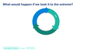 Platform as a Product: How to Delight Your Developers and Deliver Value for Your Customers