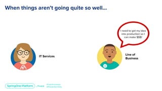 Platform as a Product: How to Delight Your Developers and Deliver Value for Your Customers