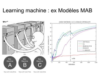 Learning machine : ex Modèles MAB
 