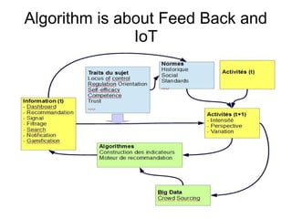 Algorithm is about Feed Back and
IoT
 
