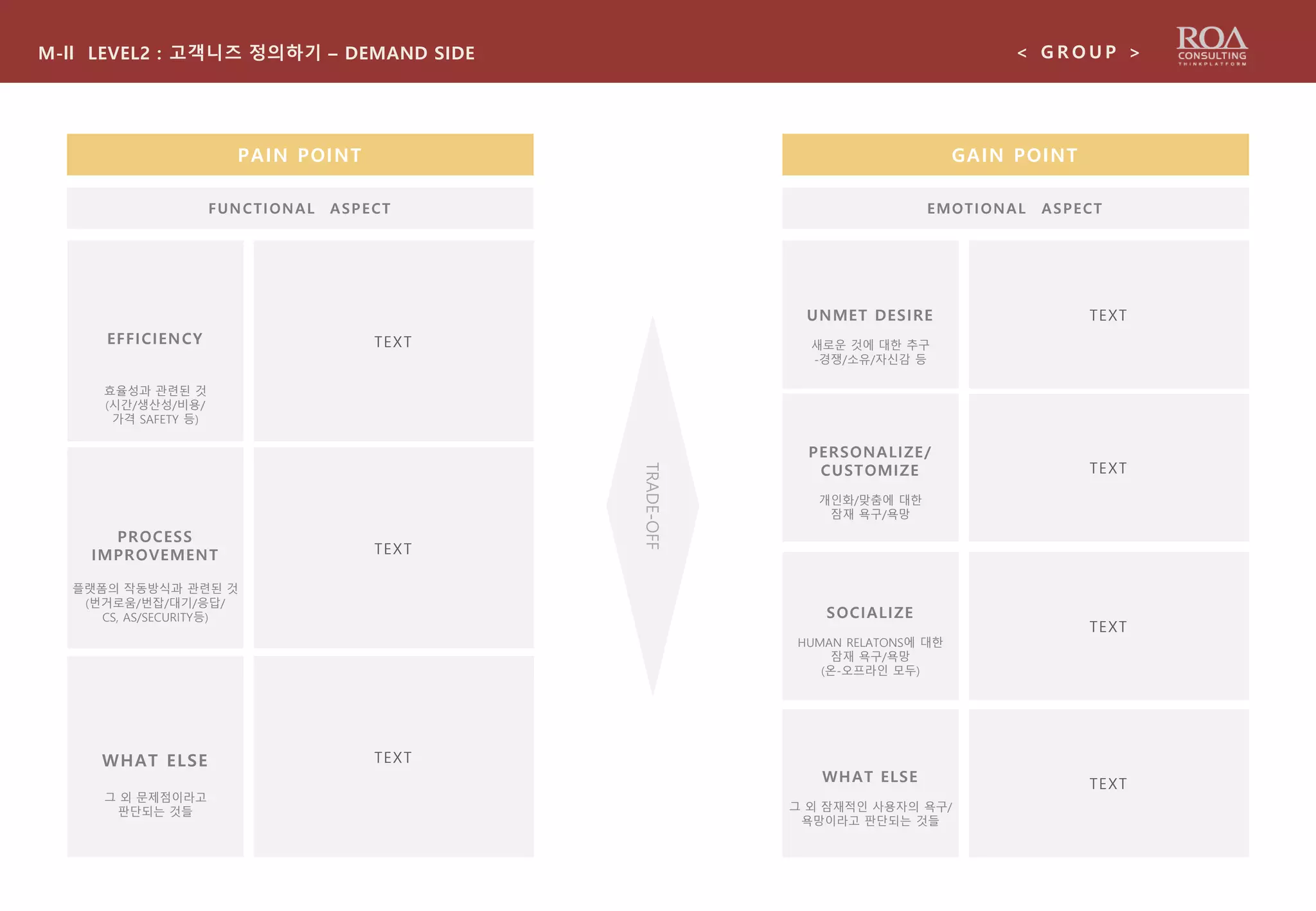 M-ll LEVEL2 : 고객니즈 정의하기 – DEMAND SIDE < G R O U P >
PAIN POINT
FUNCTIONAL ASPECT
EFFICIENCY
효율성과 관련된 것
(시간/생산성/비용/
가격 SAFETY 등)
PROCESS
IMPROVEMENT
플랫폼의 작동방식과 관련된 것
(번거로움/번잡/대기/응답/
CS, AS/SECURITY등)
WHAT ELSE
그 외 문제점이라고
판단되는 것들
TEXT
TEXT
TEXT
GAIN POINT
EMOTIONAL ASPECT
UNMET DESIRE
새로운 것에 대한 추구
-경쟁/소유/자신감 등
TEXT
PERSONALIZE/
CUSTOMIZE
개인화/맞춤에 대한
잠재 욕구/욕망
TEXT
SOCIALIZE
HUMAN RELATONS에 대한
잠재 욕구/욕망
(온-오프라인 모두)
TEXT
WHAT ELSE
그 외 잠재적인 사용자의 욕구/
욕망이라고 판단되는 것들
TEXT
TRADE-OFF
 