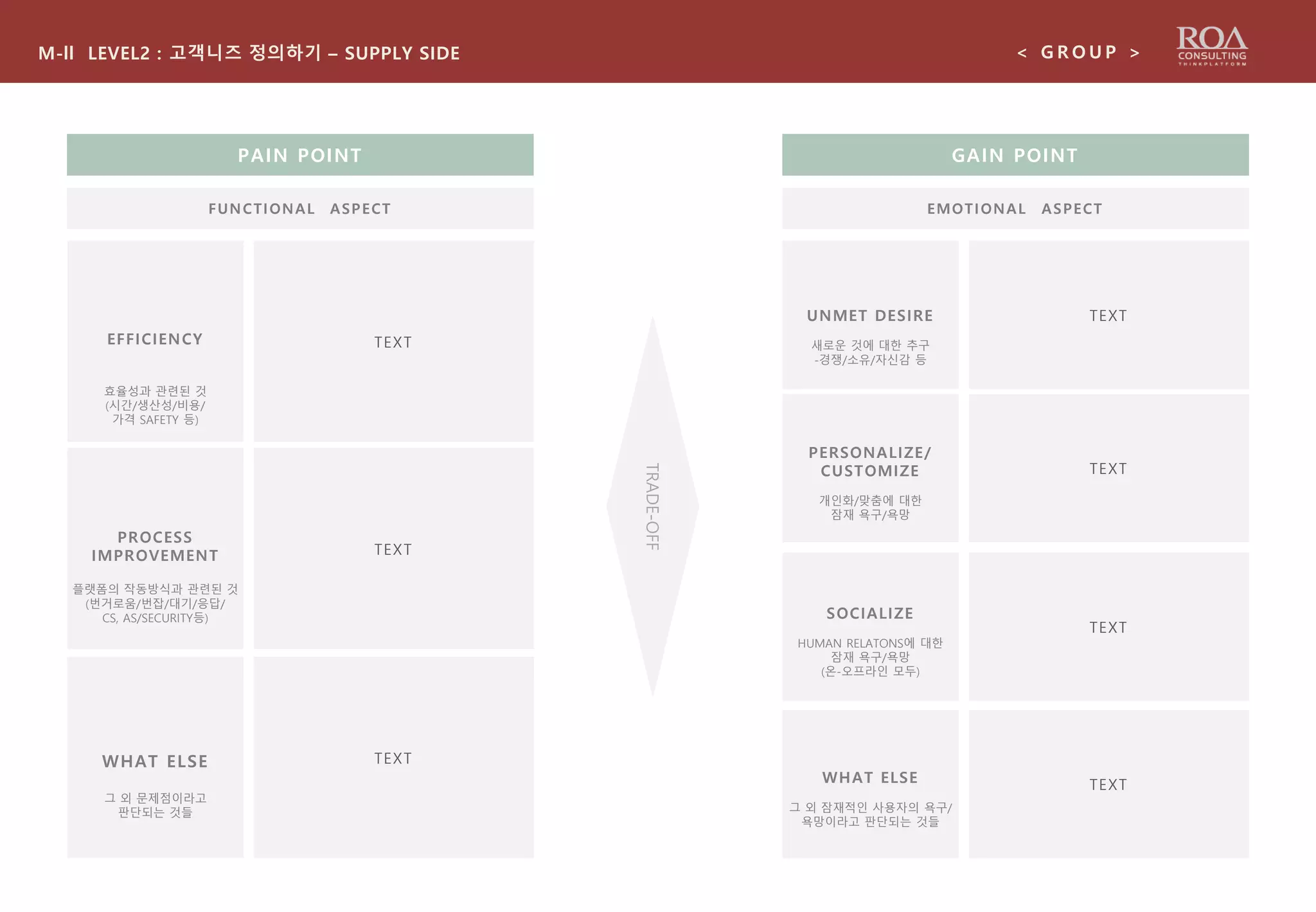 M-ll LEVEL2 : 고객니즈 정의하기 – SUPPLY SIDE < G R O U P >
PAIN POINT
FUNCTIONAL ASPECT
EFFICIENCY
효율성과 관련된 것
(시간/생산성/비용/
가격 SAFETY 등)
PROCESS
IMPROVEMENT
플랫폼의 작동방식과 관련된 것
(번거로움/번잡/대기/응답/
CS, AS/SECURITY등)
WHAT ELSE
그 외 문제점이라고
판단되는 것들
TEXT
TEXT
TEXT
GAIN POINT
EMOTIONAL ASPECT
UNMET DESIRE
새로운 것에 대한 추구
-경쟁/소유/자신감 등
TEXT
PERSONALIZE/
CUSTOMIZE
개인화/맞춤에 대한
잠재 욕구/욕망
TEXT
SOCIALIZE
HUMAN RELATONS에 대한
잠재 욕구/욕망
(온-오프라인 모두)
TEXT
WHAT ELSE
그 외 잠재적인 사용자의 욕구/
욕망이라고 판단되는 것들
TEXT
TRADE-OFF
 