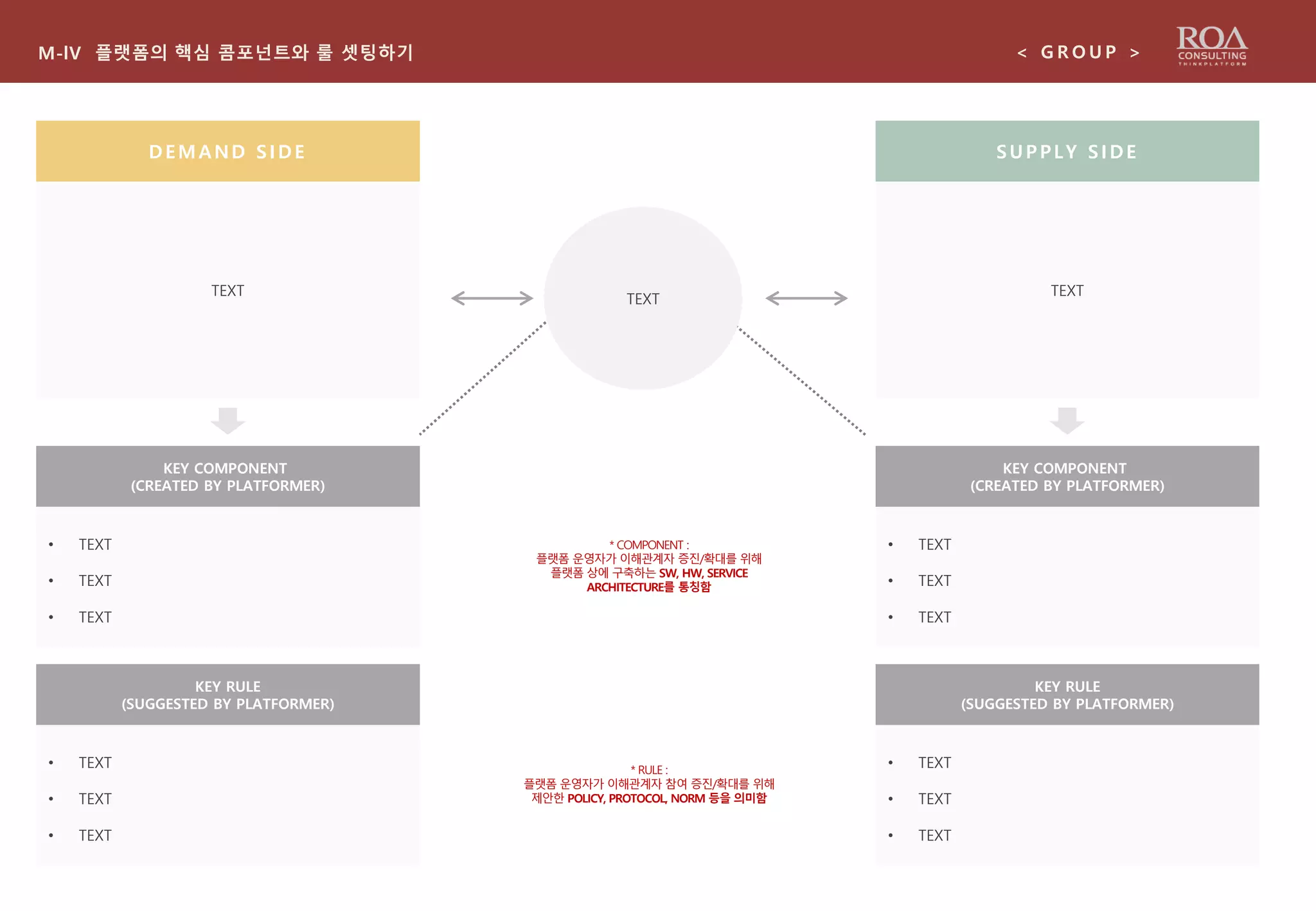 TEXTTEXT
M-lV 플랫폼의 핵심 콤포넌트와 룰 셋팅하기 < G R O U P >
DEMAND SIDE SUPPLY SIDE
• TEXT
• TEXT
• TEXT
KEY COMPONENT
(CREATED BY PLATFORMER)
• TEXT
• TEXT
• TEXT
KEY RULE
(SUGGESTED BY PLATFORMER)
• TEXT
• TEXT
• TEXT
KEY COMPONENT
(CREATED BY PLATFORMER)
• TEXT
• TEXT
• TEXT
KEY RULE
(SUGGESTED BY PLATFORMER)
TEXT
* COMPONENT :
플랫폼 운영자가 이해관계자 증진/확대를 위해
플랫폼 상에 구축하는 SW, HW, SERVICE
ARCHITECTURE를 통칭함
* RULE :
플랫폼 운영자가 이해관계자 참여 증진/확대를 위해
제안한 POLICY, PROTOCOL, NORM 등을 의미함
 
