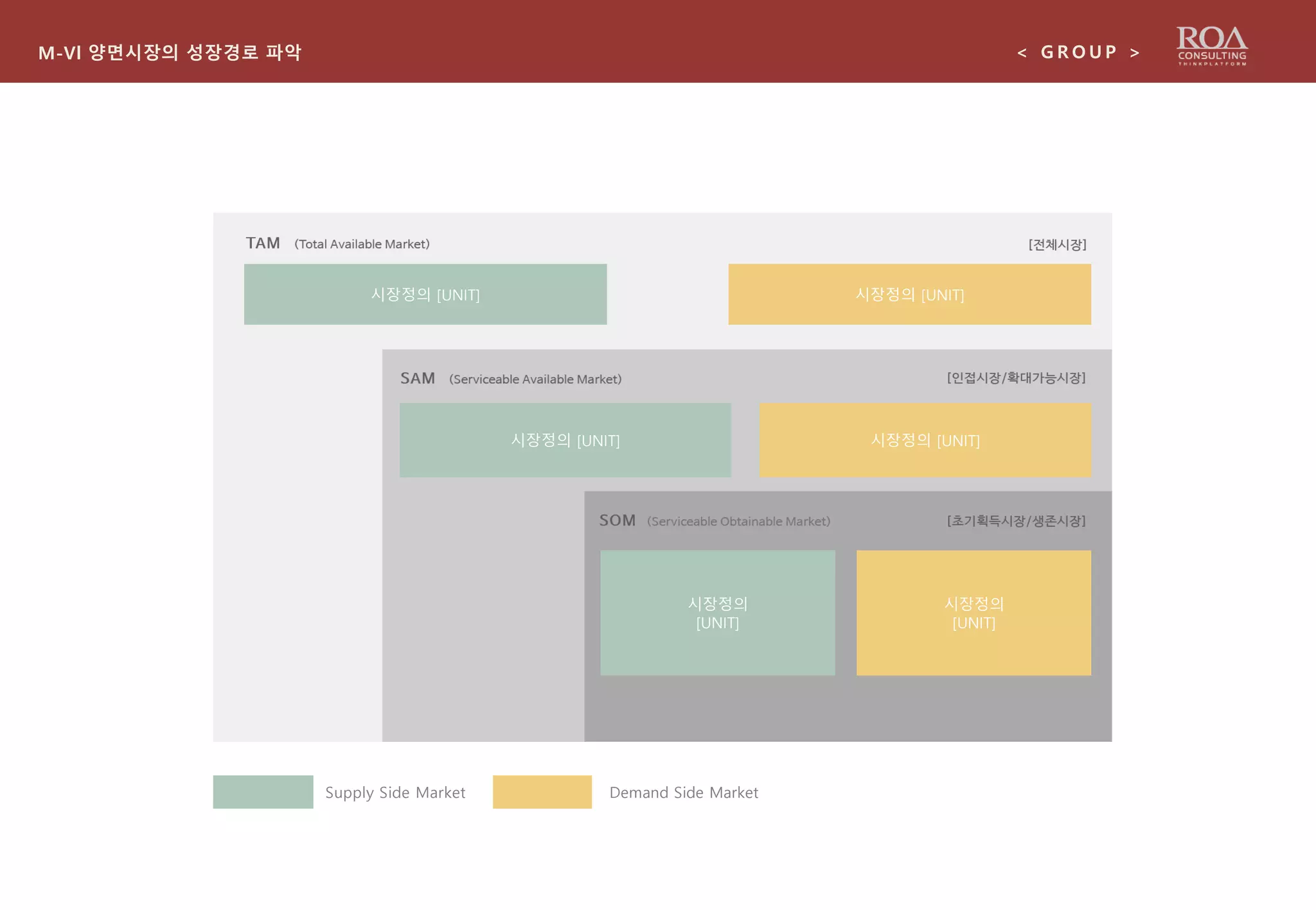 M-Vl 양면시장의 성장경로 파악 < G R O U P >
시장정의 [UNIT] 시장정의 [UNIT]
시장정의 [UNIT] 시장정의 [UNIT]
시장정의
[UNIT]
시장정의
[UNIT]
Supply Side Market Demand Side Market
 