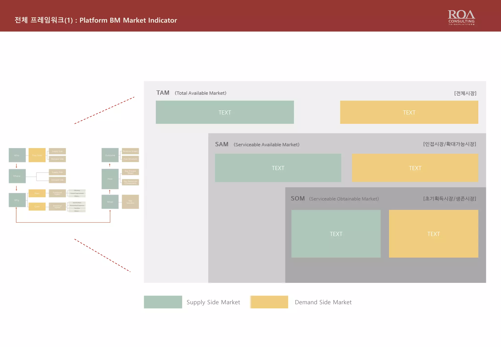 전체 프레임워크(1) : Platform BM Market Indicator
TEXT TEXT
TEXT TEXT
TEXT TEXT
Supply Side Market Demand Side Market
 