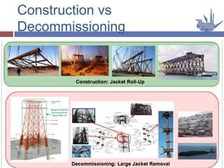 Construction vs
Decommissioning
 