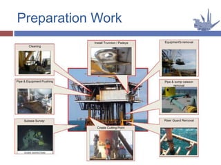 Preparation Work
Cleaning
Pipe & Equipment Flushing
Subsea Survey
Install Trunnion / Padeye
Create Cutting Point
Pipe & sump caisson
removal
Equipment's removal
Riser Guard Removal
 