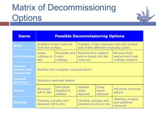 Matrix of Decommissioning
Options
 
