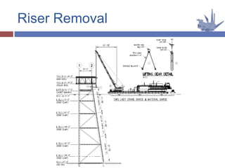 Riser Removal
 