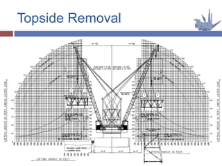 Topside Removal
 