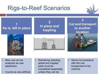 Rigs-to-Reef Scenarios
1
As is, left in place
2
In place and
toppling
3
Cut and transport
to another
location
• New use can be
analyzed as new
placement
• Counts as one artificial
• Remaining standing
jacket and toppled
parts must be
considered separately,
unless they can be
• Same cut procedure
with the one
transported to the
onshore
 