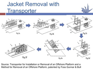 Jacket Removal with
Transporter
Source: Transporter for Installation or Removal of an Offshore Platform and a
Method for Removal of an Offshore Platform, patented by Foss Gunnar & Bull
 