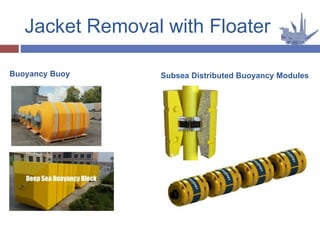 Jacket Removal with Floater
Buoyancy Buoy Subsea Distributed Buoyancy Modules
 