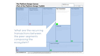 The Platform Design Toolkit v 0.1 Slide 18