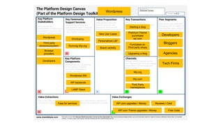 The Platform Design Toolkit v 0.1 Slide 26