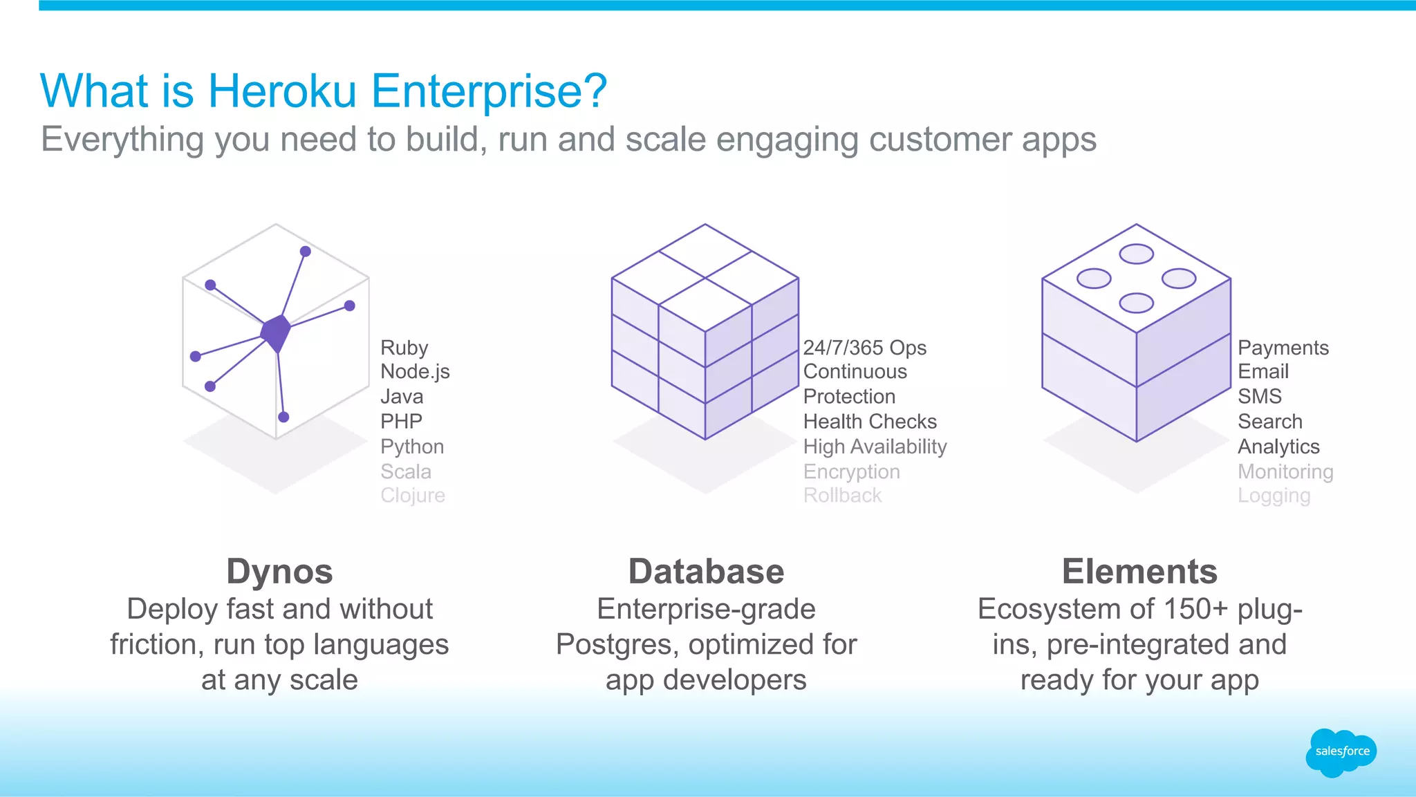 Dynos
Deploy fast and without
friction, run top languages
at any scale
Database
Enterprise-grade
Postgres, optimized for
app developers
Elements
Ecosystem of 150+ plug-
ins, pre-integrated and
ready for your app
What is Heroku Enterprise?
Everything you need to build, run and scale engaging customer apps
Payments
Email
SMS
Search
Analytics
Monitoring
Logging
Ruby
Node.js
Java
PHP
Python
Scala
Clojure
24/7/365 Ops
Continuous
Protection
Health Checks
High Availability
Encryption
Rollback
 