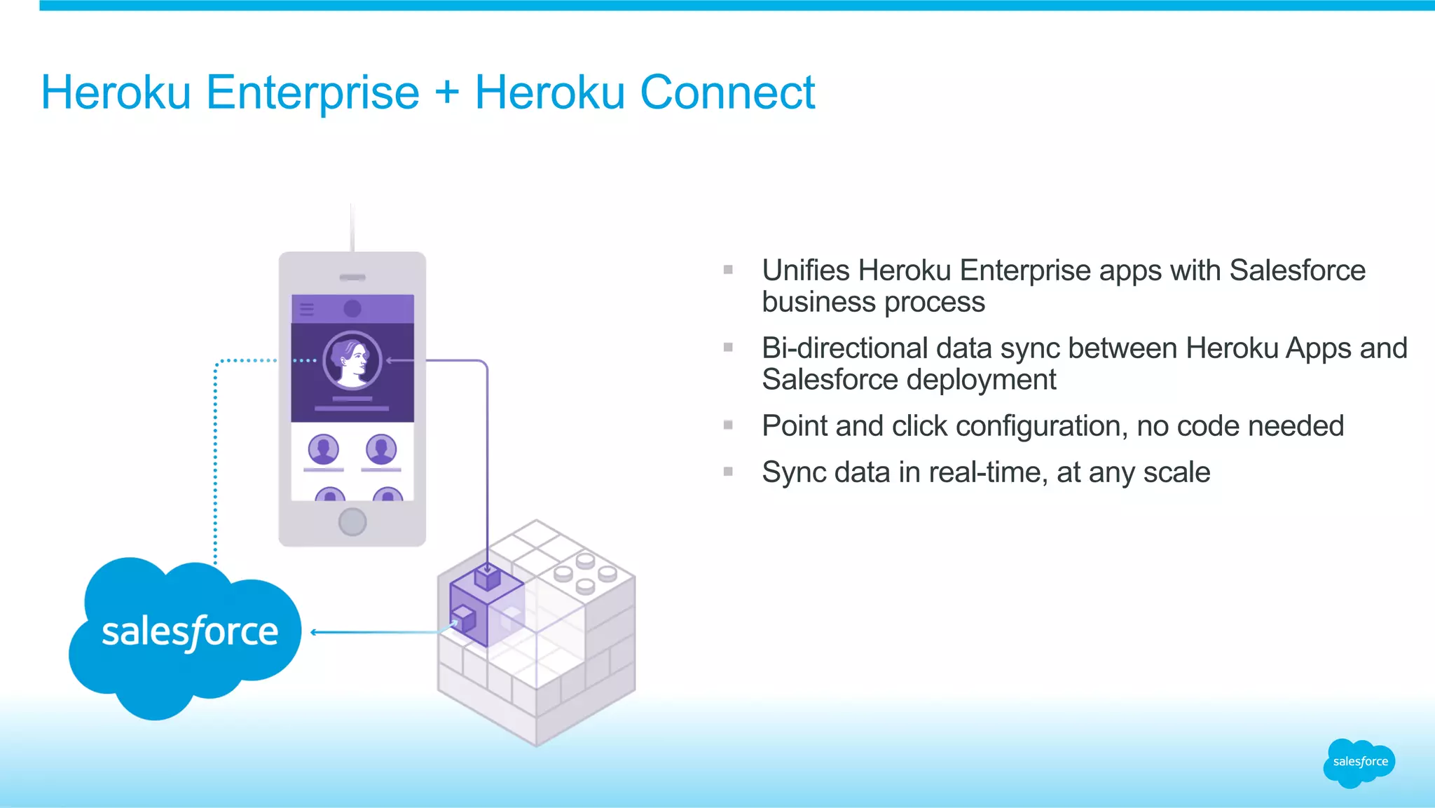 §  Unifies Heroku Enterprise apps with Salesforce
business process
§  Bi-directional data sync between Heroku Apps and
Salesforce deployment
§  Point and click configuration, no code needed
§  Sync data in real-time, at any scale
Heroku Enterprise + Heroku Connect
 