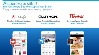 What can we do with it?
Your Customers See Your App as Your Brand
Every company needs to be an app company
Retailer, Mobile Applications
Apps Company
Home Controls Manufacturer
Apps Company
Shopping Center Operator
Apps Company
 