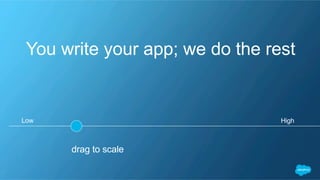 You write your app; we do the rest
Low High
drag to scale
 