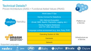 Proven Architecture (IAAS) + Functional Added Values (PAAS)
Technical Details?
Hardware
Network
Operating Systems & VMs
World class IT Ops
Heroku Connect for Salesforce
150+ Add-ons Ecosystem
(Email, SMS, Search, Payments, Logging, etc.)
Heroku Postgres Databases
(and 10+ other data stores)
Language runtime environment (e.g. Java, Ruby, PHP)
Operating System & VMs
Hardware
Network
Infrastructure as
a Service
Platform as
a Service
Supported Languages
 