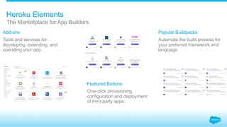 ​ Add-ons
​ Tools and services for
developing, extending, and
operating your app.
​ Featured Buttons
​ One-click provisioning,
configuration and deployment
of third-party apps.
​ Popular Buildpacks
​ Automate the build process for
your preferred framework and
language.
​ The Marketplace for App Builders
Heroku Elements
 
