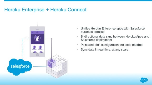 Heroku-Architect Fragen&Antworten
