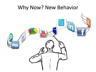 Why Now? New Behavior
 