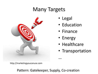 Many Targets
Pattern: Gatekeeper, Supply, Co-creation
http://marketingyoucanuse.com
• Legal
• Education
• Finance
• Energy
• Healthcare
• Transportation
…
 