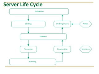 Server Life Cycle
 