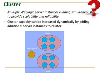 Cluster
• Multiple Weblogic server instances running simultaneously
to provide scalability and reliability
• Cluster capacity can be increased dynamically by adding
additional server instances to cluster
Cluster 1
Cluster 2
Admin Server
 