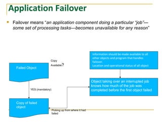 Application Failover
 Failover means “an application component doing a particular “job”—
some set of processing tasks—becomes unavailable for any reason”
Copy of failed
object
Failed Object
Copy
Available?
YES (mandatory)
Information should be made available to all
other objects and program that handles
failover.
Location and operational status of all object
Object taking over an interrupted job
knows how much of the job was
completed before the first object failed
Picking up from where it had
failed
 