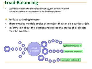 Load Balancing
 For load balancing to occur:
• There must be multiple copies of an object that can do a particular job.
• Information about the location and operational status of all objects
must be available.
• Load balancing is the even distribution of jobs and associated
communications across resources in the environment
Load
Balancer
Application Instance 1
Application Instance 2
Application Instance 3
 