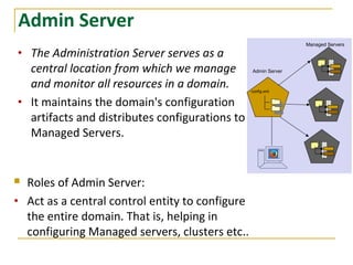 Admin Server
 Roles of Admin Server:
• Act as a central control entity to configure
the entire domain. That is, helping in
configuring Managed servers, clusters etc..
• The Administration Server serves as a
central location from which we manage
and monitor all resources in a domain.
• It maintains the domain's configuration
artifacts and distributes configurations to
Managed Servers.
Managed Servers
Admin Server
config.xml
 