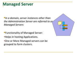 Managed Server
In a domain, server instances other than
the Administration Server are referred to as
Managed Servers
Functionality of Managed Server:
•Helps in hosting Applications.
•One or More Managed servers can be
grouped to form clusters.
 