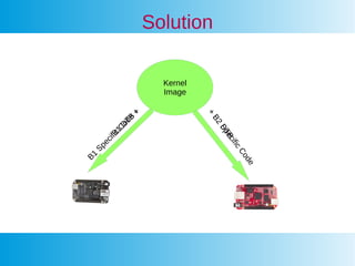 Details on Platform Drivers in Embedded Linux | PDF