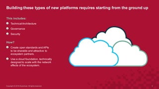 Building  these  types  of  new  platforms  
requires  starting  from  the  ground  up
5Copyright  ©  2016  Accenture.  All  rights  reserved.
This  includes:
Technical  Architecture  
Governance  
Security  
How?
Create  open  standards  and  APIs  to  be  
sharable  and  attractive  to  ecosystem  partners.
Use  a  cloud  foundation,  technically  
designed  to  scale  with  the  network  
effects  of  the  ecosystem.
 
