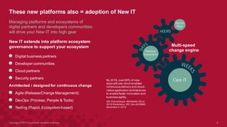 These  new  platforms  also  =  adoption  of  New  IT
8Copyright  ©  2016  Accenture.  All  rights  reserved.
Multi-­speed  
change  engine
Managing  platforms  and  ecosystems  of  digital  
partners  and  developers  communities  will  drive  
your  New  IT  into  high  gear
New  IT  extends  into  platform  ecosystem  
governance  to  support  your  ecosystem
Digital  business  partners
Developer  communities
Cloud  partners
Security  partners  
Architected  /  designed  for  continuous  change
Agile  (Release/Change  Management):    
DevOps  (Process,  People  &  Tools)    
Testing  (Rapid,  Ecosystem-­based)
By  2018,  over  60%  of  
new  apps  will  use  cloud-­
enabled  continuous  
delivery  and  cloud-­native  
application  architectures  to  
enable  faster  innovation  
and  business  agility.
IDC  FutureScape:  Worldwide  
Cloud  2016  Predictions,  IDC,  
Doc  #259840,  November  4,  2015  
 