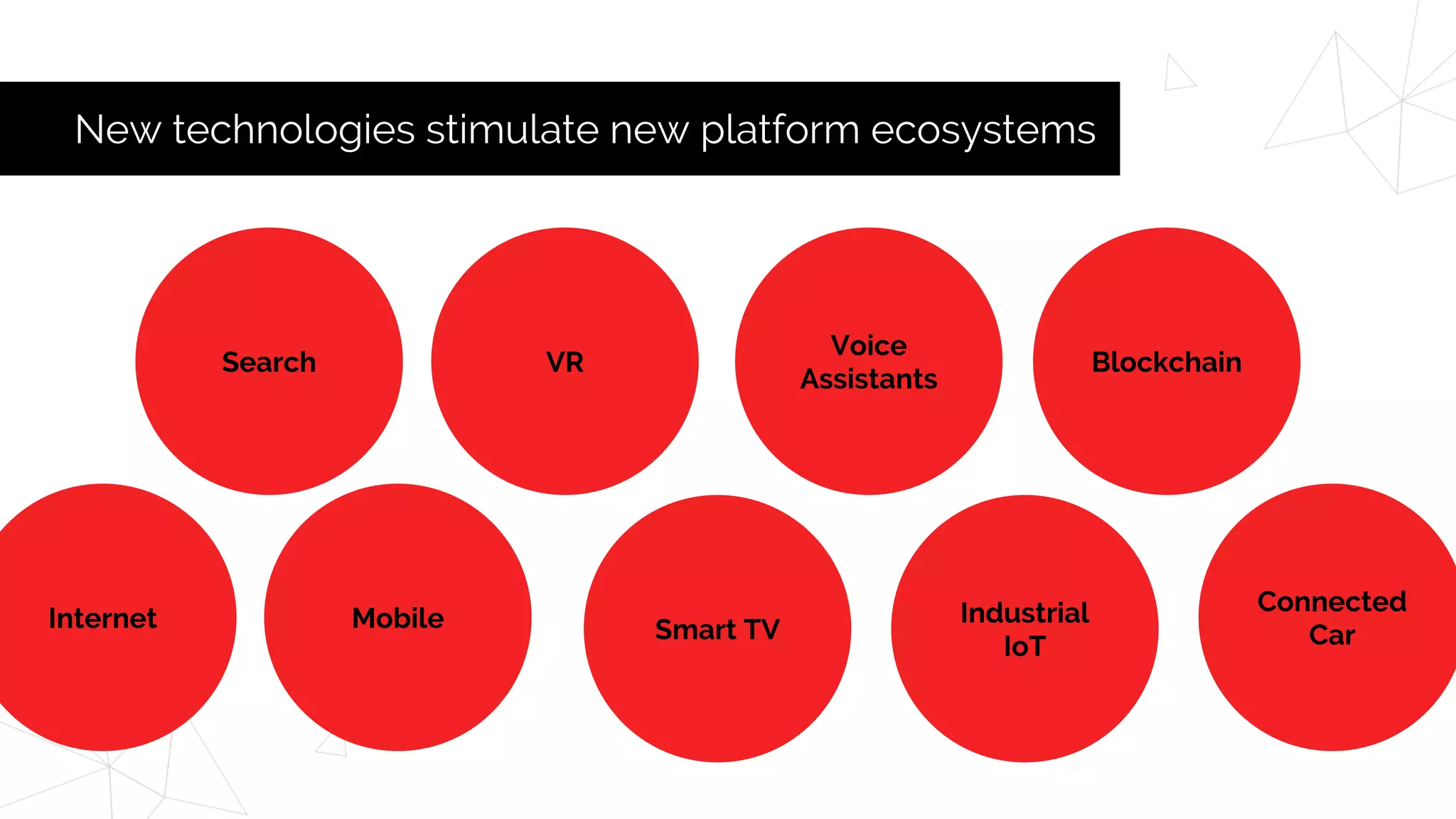 VR
New technologies stimulate new platform ecosystems
Search
Voice
Assistants
Blockchain
Industrial
IoT
Mobile Smart TV
Connected
Car
Internet
 