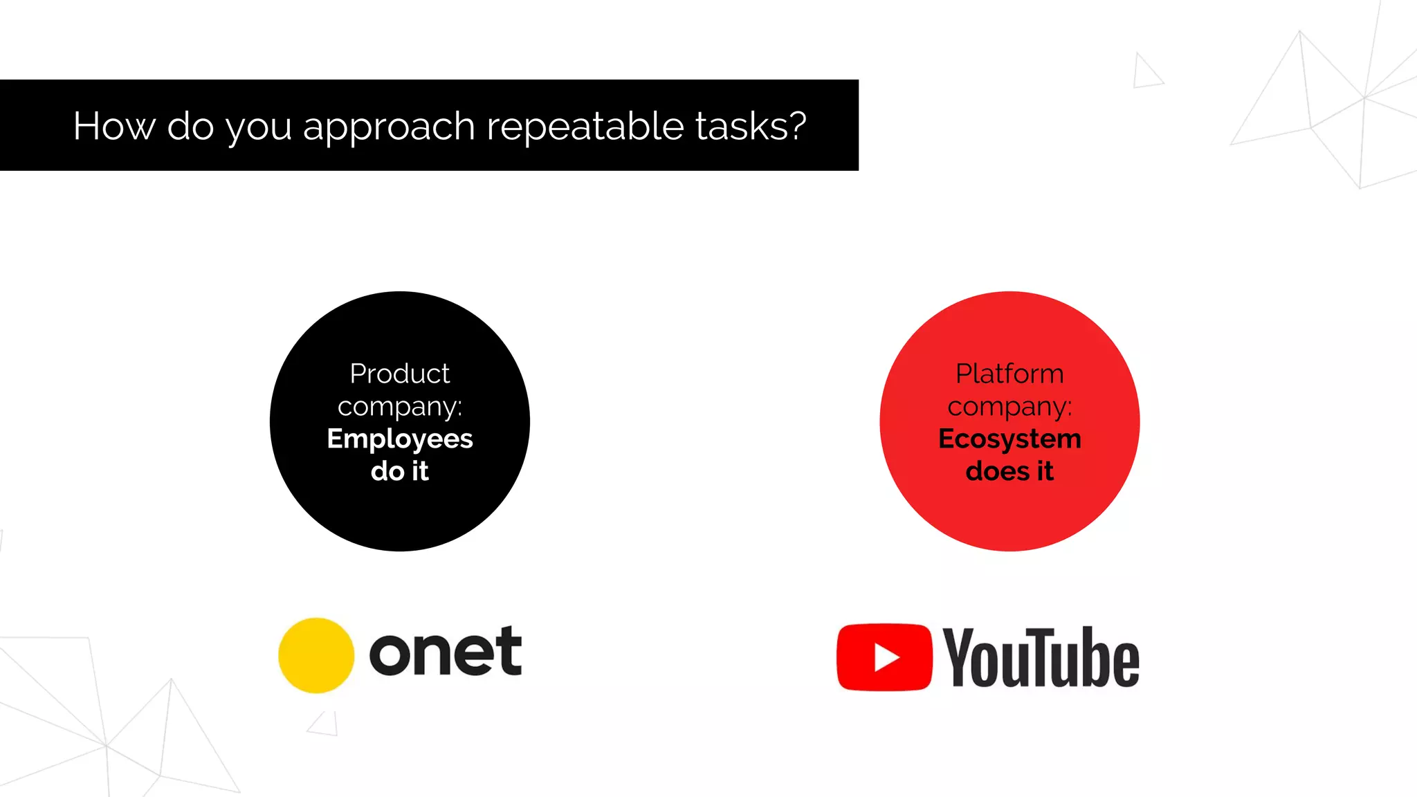 How do you approach repeatable tasks?
Product
company:
Employees
do it
Platform
company:
Ecosystem
does it
 