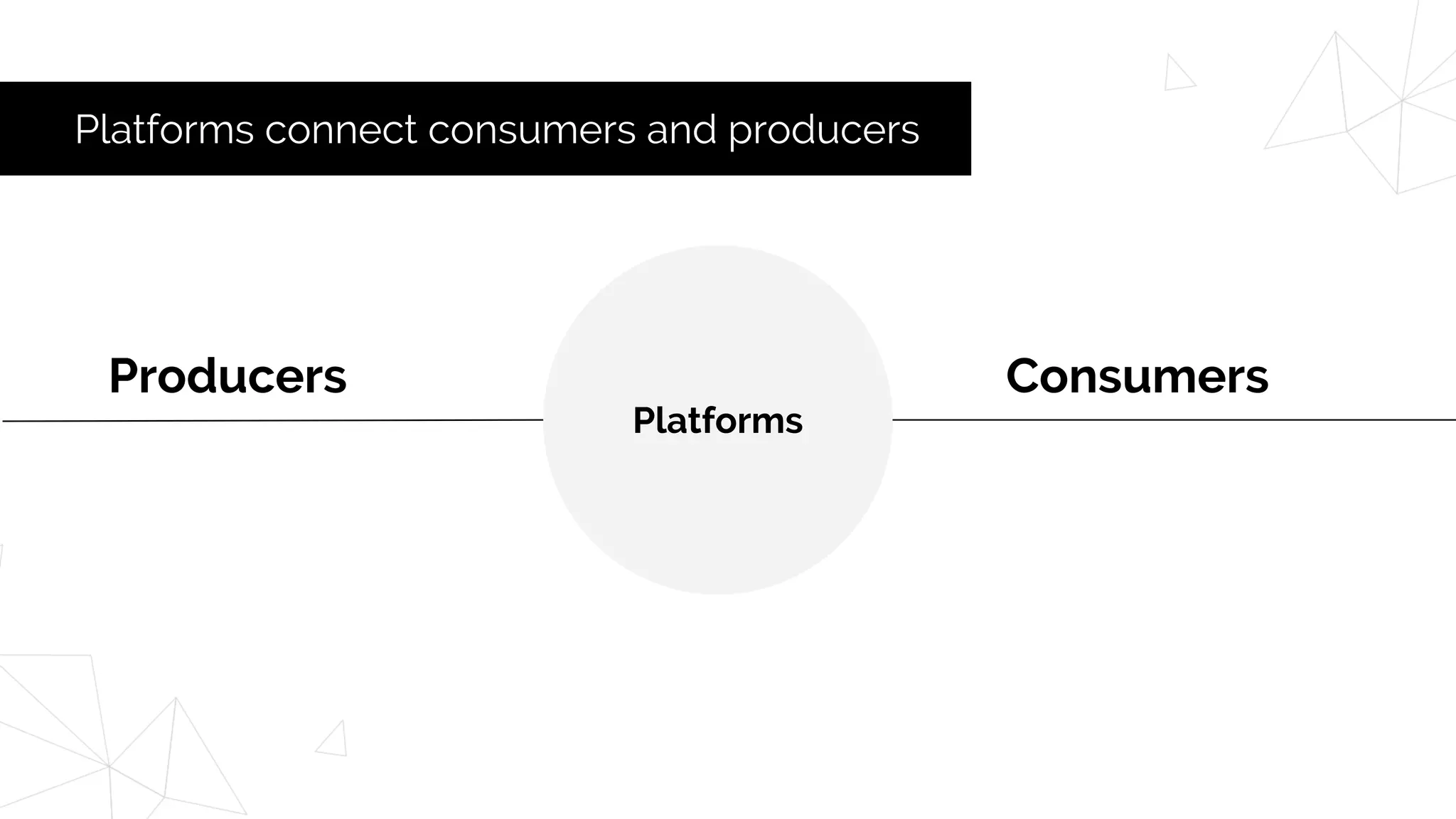 Platforms connect consumers and producers
Platforms
Producers Consumers
 