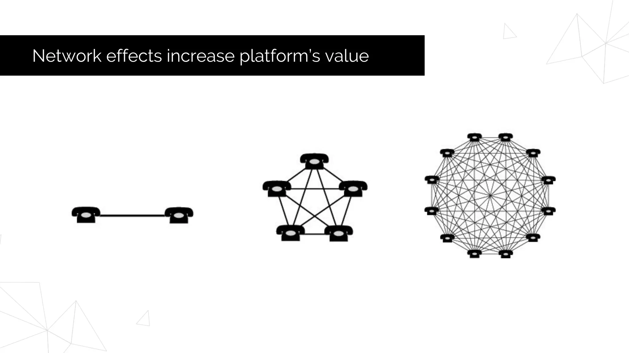 Network effects increase platform’s value
 