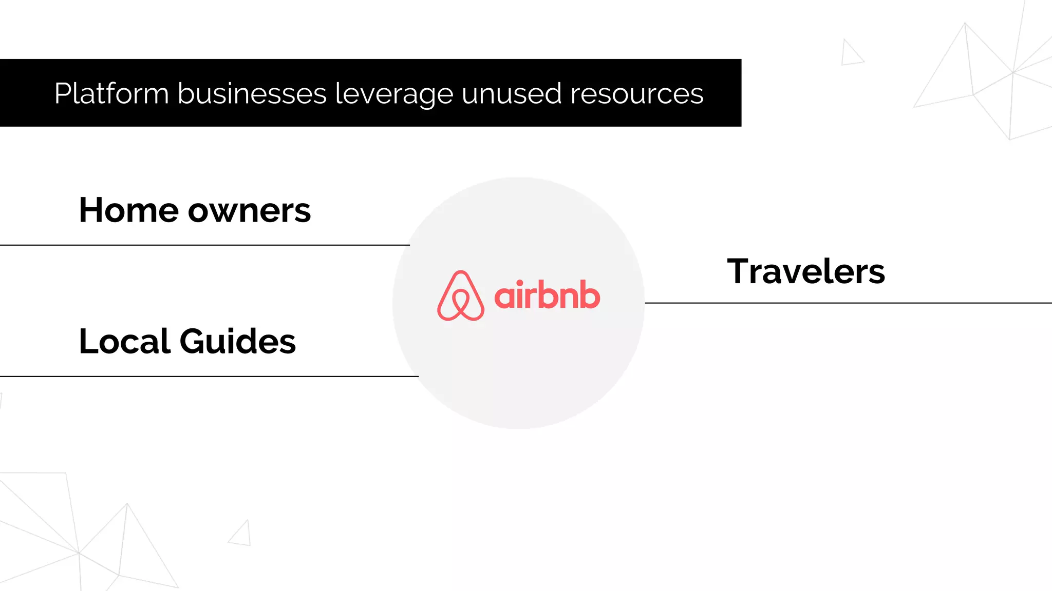 Home owners
Travelers
Local Guides
Platform businesses leverage unused resources
 