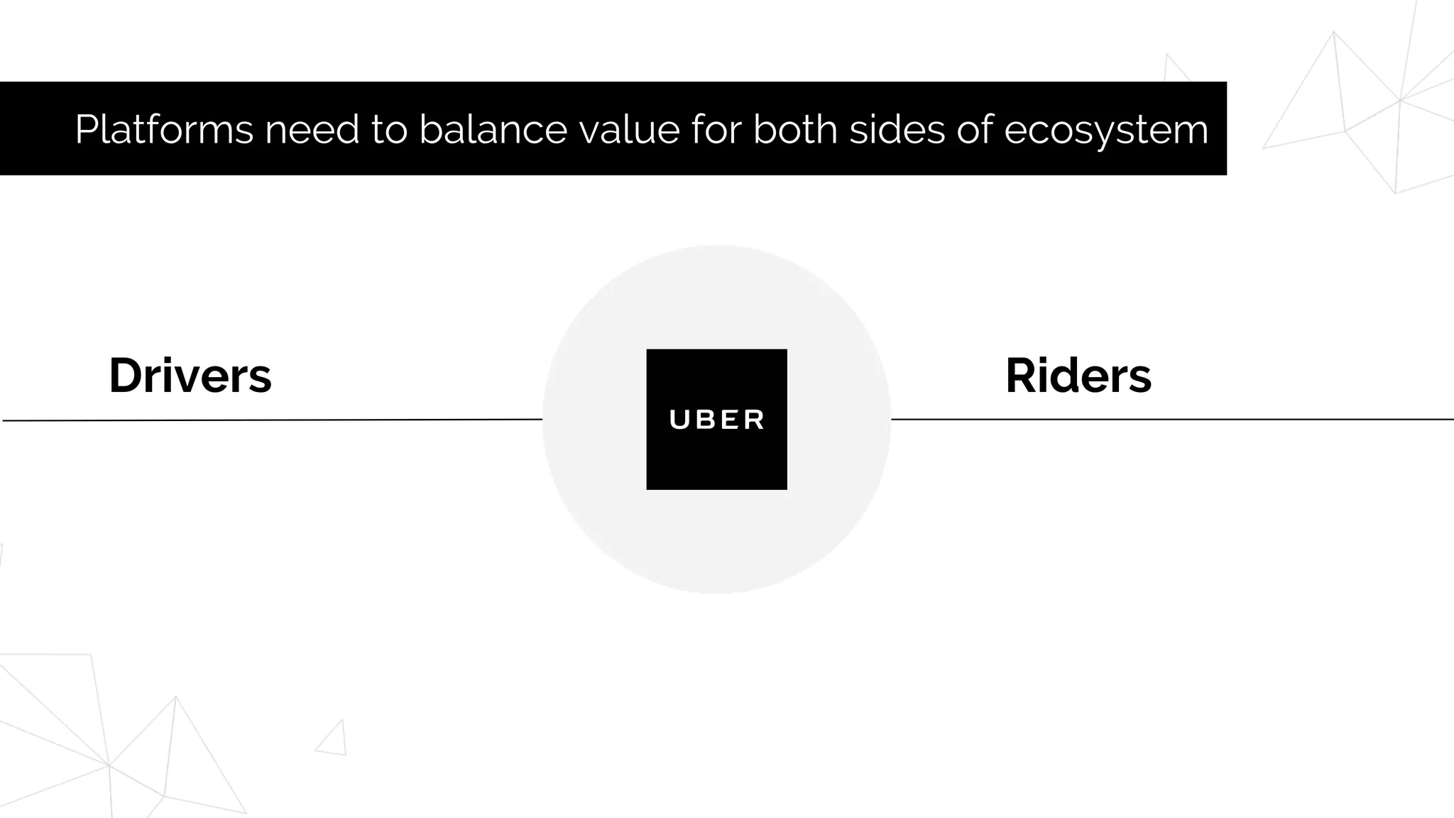 Drivers Riders
Platforms need to balance value for both sides of ecosystem
 