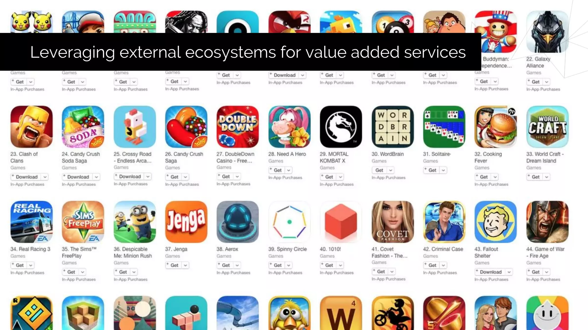 Leveraging external ecosystems for value added services
 