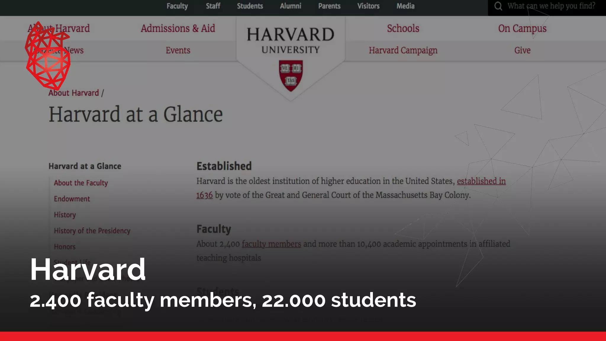 Harvard
2.400 faculty members, 22.000 students
 
