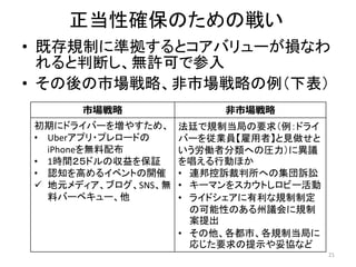 正当性確保のための戦い
• 既存規制に準拠するとコアバリューが損なわ
れると判断し、無許可で参入
• その後の市場戦略、非市場戦略の例（下表）
21
市場戦略 非市場戦略
初期にドライバーを増やすため、
• Uberアプリ・プレロードの
iPhoneを無料配布
• 1時間２５ドルの収益を保証
• 認知を高めるイベントの開催
✓ 地元メディア、ブログ、SNS、無
料バーベキュー、他
法廷で規制当局の要求（例：ドライ
バーを従業員【雇用者】と見做せと
いう労働者分類への圧力）に異議
を唱える行動ほか
• 連邦控訴裁判所への集団訴訟
• キーマンをスカウトしロビー活動
• ライドシェアに有利な規制制定
の可能性のある州議会に規制
案提出
• その他、各都市、各規制当局に
応じた要求の提示や妥協など
 